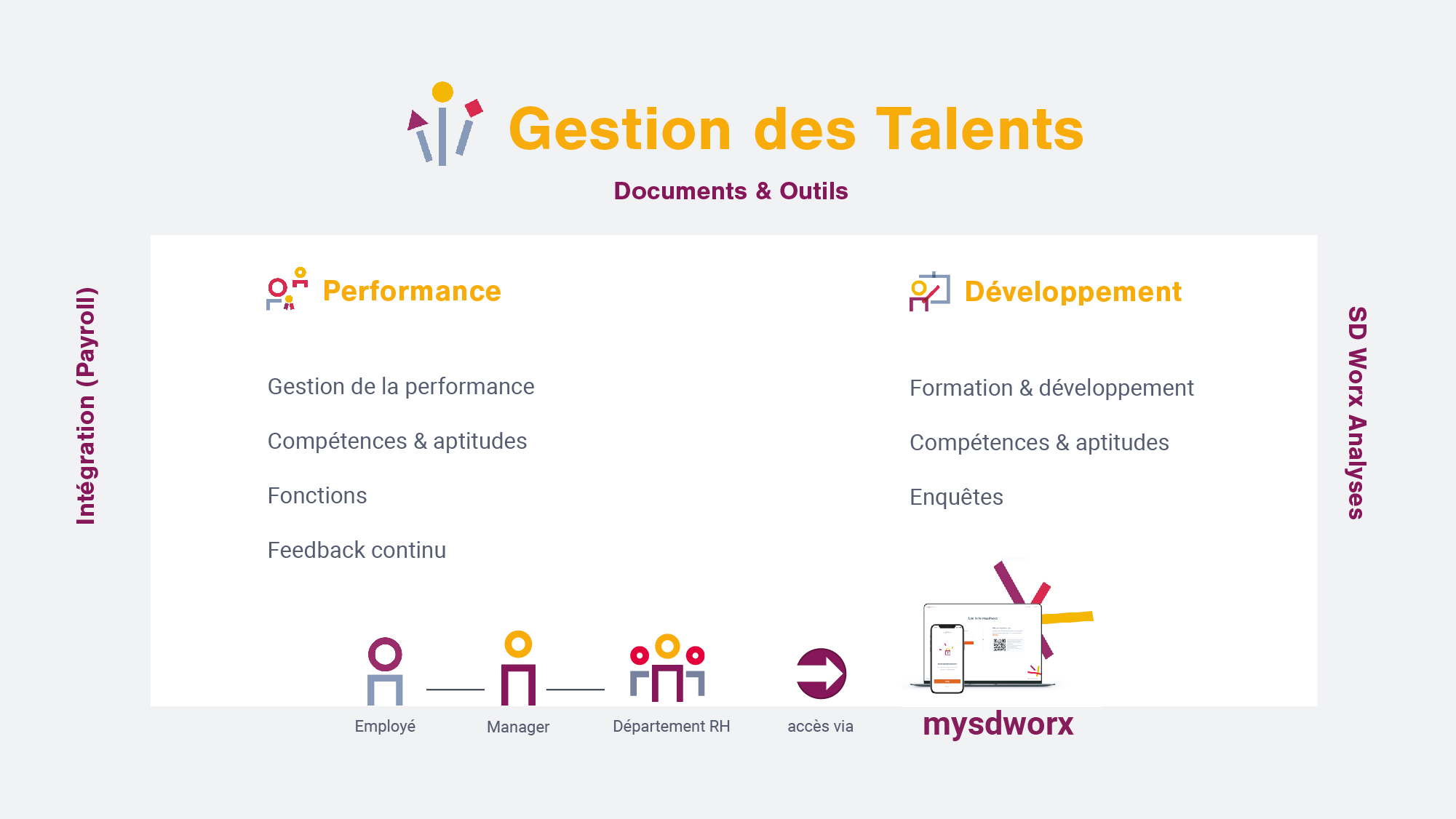 SD Worx HR Talent automatisez l ensemble du cycle de vie du